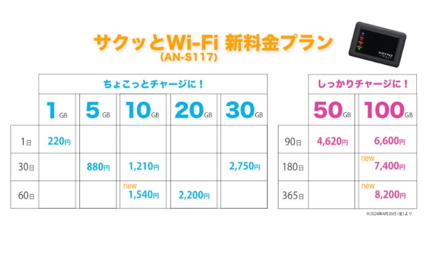 サクッとWi-Fiプラン